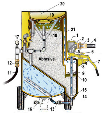 MMLJ, Inc. Sanstorm Blasters